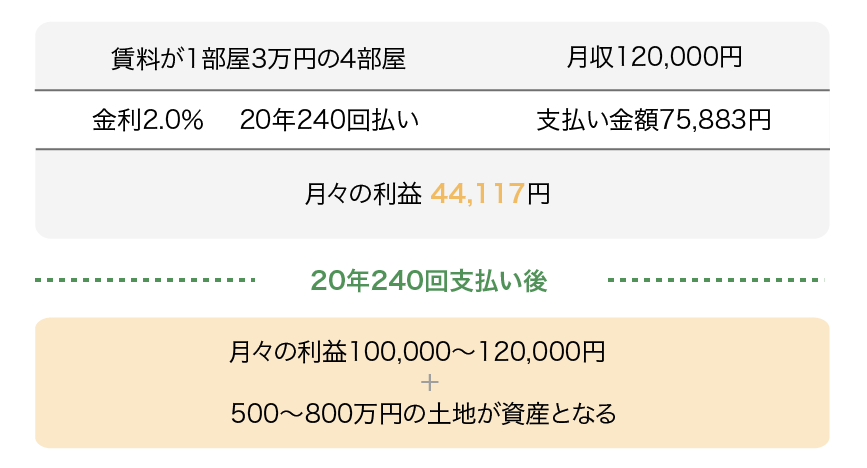 不動産で儲ける仕組みとは？【不動産売買 動画】 – 賃貸 オーナー