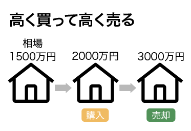 不動産で儲ける仕組みとは？【不動産売買 動画】 – 賃貸 オーナー