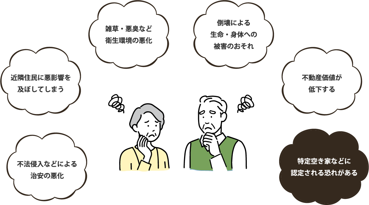 不法侵入などによる治安の悪化　近隣住民に悪影響を及ぼしてしまう　雑草・悪臭など衛生環境の悪化　倒壊による生命・身体への被害のおそれ　不動産価値が低下する　特定空き家などに認定される恐れがある